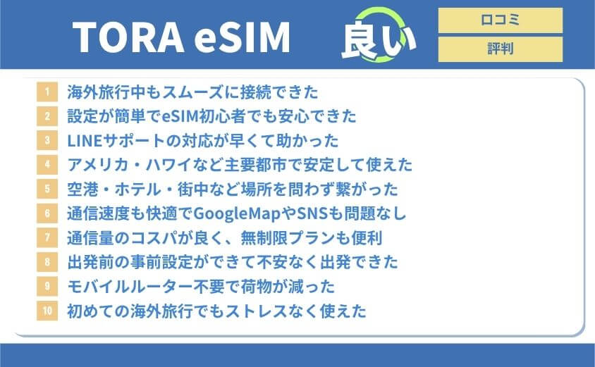 tora-esim・良い口コミ