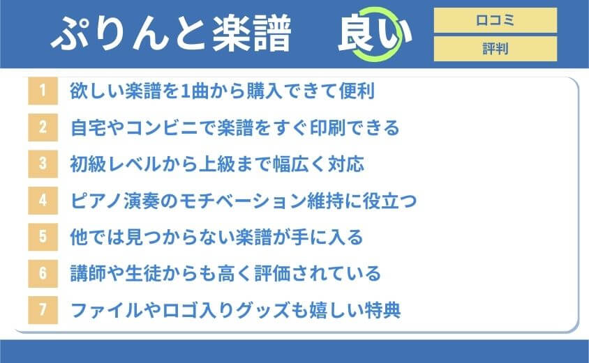 ぷりんと楽譜良い口コミ