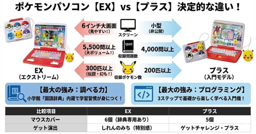 EXとプラスの違い