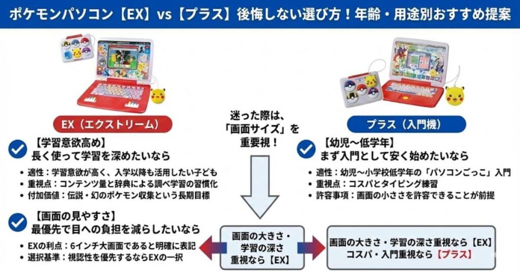 後悔しない選び方