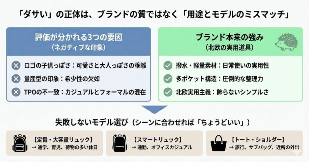 スカンジナビアフォレストがダサいと言われる理由